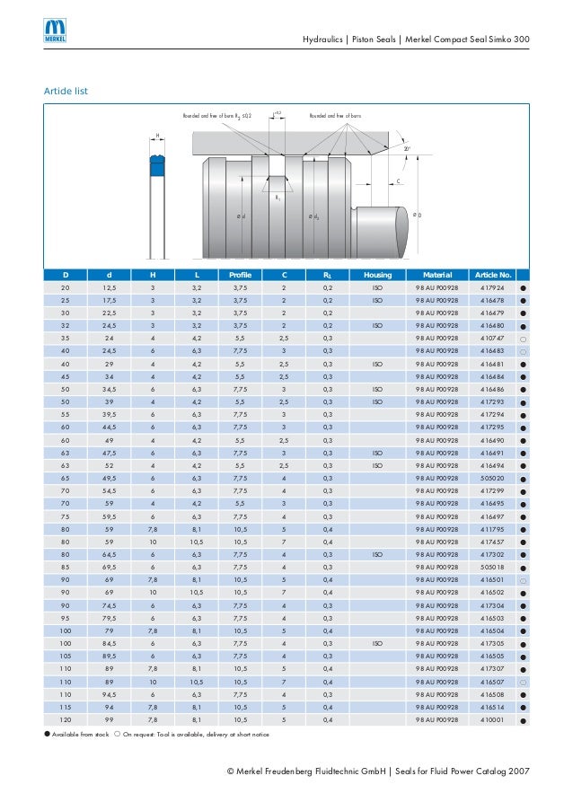 Merkel compact seal_simko300