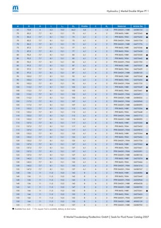 © Merkel Freudenberg Fluidtechnic GmbH | Seals for Fluid Power Catalog 2007
Hydraulics | Merkel Double Wiper PT 1
d D H L L1 D1 Profile C R1 Material Article No.
65 73,8 6 6,3 10,3 66,5 4,4 4 1,2 PTFE GM201 / NBR 24380154 DD
70 82,2 7,7 8,1 12,1 72 6,1 4 2 PTFE B602 / NBR 24275343 BB
70 82,2 7,7 8,1 12,1 72 6,1 4 2 PTFE B602 / FKM 24275435 BB
70 82,2 7,7 8,1 12,1 72 6,1 4 2 PTFE GM201 / FKM 24351734 DD
70 82,2 7,7 8,1 12,1 72 6,1 4 2 PTFE GM201 / NBR 24371776 DD
75 87,2 7,7 8,1 12,1 77 6,1 4 2 PTFE B602 / NBR 24275346 BB
75 87,2 7,7 8,1 12,1 77 6,1 4 2 PTFE B602 / FKM 24275438 DD
80 92,2 7,7 8,1 12,1 82 6,1 4 2 PTFE B602 / NBR 24275350 BB
80 92,2 7,7 8,1 12,1 82 6,1 4 2 PTFE B602 / FKM 24275442 BB
80 92,2 7,7 8,1 12,1 82 6,1 4 2 PTFE GM201 / FKM 24351705 DD
85 97,2 7,7 8,1 12,1 87 6,1 4 2 PTFE B602 / NBR 24275337 BB
85 97,2 7,7 8,1 12,1 87 6,1 4 2 PTFE B602 / FKM 24275429 DD
85 97,2 7,7 8,1 12,1 87 6,1 4 2 PTFE GM201 / NBR 24380155 DD
90 102,2 7,7 8,1 12,1 92 6,1 4 2 PTFE B602 / NBR 24275340 BB
90 102,2 7,7 8,1 12,1 92 6,1 4 2 PTFE B602 / FKM 24275432 BB
90 102,2 7,7 8,1 12,1 92 6,1 4 2 PTFE GM201 / FKM 24351735 DD
100 112,2 7,7 8,1 12,1 102 6,1 4 2 PTFE B602 / NBR 24275349 BB
100 112,2 7,7 8,1 12,1 102 6,1 4 2 PTFE B602 / FKM 24275441 BB
100 112,2 7,7 8,1 12,1 102 6,1 4 2 PTFE GM201 / FKM 24354911 DD
100 112,2 7,7 8,1 12,1 102 6,1 4 2 PTFE GM201 / NBR 24380032 DD
105 117,2 7,7 8,1 12,1 107 6,1 6 2 PTFE GM201 / FKM 24350943 DD
105 117,2 7,7 8,1 12,1 107 6,1 6 2 PTFE GM201 / NBR 24380095 DD
110 122,2 7,7 8,1 12,1 112 6,1 4 2 PTFE B602 / NBR 24275356 BB
110 122,2 7,7 8,1 12,1 112 6,1 4 2 PTFE B602 / FKM 24275448 DD
110 122,2 7,7 8,1 12,1 112 6,1 4 2 PTFE GM201 / FKM 24351715 DD
110 122,2 7,7 8,1 12,1 112 6,1 4 2 PTFE GM201 / NBR 24380092 DD
115 127,2 7,7 8,1 12,1 117 6,1 4 2 PTFE B602 / NBR 24275360 BB
115 127,2 7,7 8,1 12,1 117 6,1 4 2 PTFE B602 / FKM 24275452 DD
115 127,2 7,7 8,1 12,1 117 6,1 4 2 PTFE GM201 / FKM 24359810 DD
120 132,2 7,7 8,1 12,1 122 6,1 4 2 PTFE B602 / NBR 24275364 BB
120 132,2 7,7 8,1 12,1 122 6,1 4 2 PTFE B602 / FKM 24275456 DD
120 132,2 7,7 8,1 12,1 122 6,1 4 2 PTFE GM201 / FKM 24351736 DD
125 137,2 7,7 8,1 12,1 127 6,1 6 2 PTFE B602 / NBR 24275365 BB
125 137,2 7,7 8,1 12,1 127 6,1 6 2 PTFE B602 / FKM 24275461 DD
125 137,2 7,7 8,1 12,1 127 6,1 6 2 PTFE GM201 / FKM 24352301 DD
125 137,2 7,7 8,1 12,1 127 6,1 6 2 PTFE GM201 / NBR 24380156 DD
130 142,2 7,7 8,1 12,1 132 6,1 6 2 PTFE B602 / NBR 24275374 BB
130 142,2 7,7 8,1 12,1 132 6,1 6 2 PTFE B602 / FKM 24275466 DD
130 142,2 7,7 8,1 12,1 132 6,1 6 2 PTFE GM201 / FKM 24341216 DD
135 147,2 7,7 8,1 12,1 137 6,1 6 2 PTFE GM201 / FKM 24380767 DD
140 156 11 11,5 15,5 142 8 6 2 PTFE B602 / NBR 24268086 BB
140 156 11 11,5 15,5 142 8 6 2 PTFE B602 / FKM 24275449 DD
140 156 11 11,5 15,5 142 8 6 2 PTFE GM201 / FKM 24350944 DD
140 156 11 11,5 15,5 142 8 6 2 PTFE GM201 / NBR 49004558 DD
145 161 11 11,5 15,5 147 8 6 2 PTFE GM201 / NBR 24380702 DD
150 166 11 11,5 15,5 152 8 6 2 PTFE B602 / NBR 24275361 BB
150 166 11 11,5 15,5 152 8 6 2 PTFE B602 / FKM 24275453 DD
150 166 11 11,5 15,5 152 8 6 2 PTFE GM201 / FKM 24339307 DD
150 166 11 11,5 15,5 152 8 6 2 PTFE GM201 / NBR 49005139 DD
155 171 11 11,5 15,5 157 8 6 2 PTFE GM201 / NBR 24380703 DD
BB Available from stockAvailable from stock DD On request: Tool is available, delivery at short noticeOn request: Tool is available, delivery at short notice
 