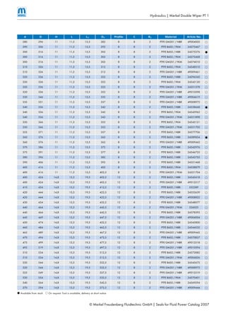 © Merkel Freudenberg Fluidtechnic GmbH | Seals for Fluid Power Catalog 2007
Hydraulics | Merkel Double Wiper PT 1
d D H L L1 D1 Profile C R1 Material Article No.
280 296 11 11,5 15,5 282 8 8 2 PTFE GM201 / NBR 49004005 DD
290 306 11 11,5 15,5 292 8 8 2 PTFE B602 / FKM 24275467 DD
300 316 11 11,5 15,5 302 8 8 2 PTFE B602 / NBR 24275376 BB
300 316 11 11,5 15,5 302 8 8 2 PTFE B602 / FKM 24275468 DD
300 316 11 11,5 15,5 302 8 8 2 PTFE GM201 / FKM 24374010 DD
310 326 11 11,5 15,5 312 8 8 2 PTFE B602 / FKM 24348310 DD
310 326 11 11,5 15,5 312 8 8 2 PTFE GM201 / NBR 49009461 DD
320 336 11 11,5 15,5 322 8 8 2 PTFE B602 / NBR 24296543 DD
320 336 11 11,5 15,5 322 8 8 2 PTFE B602 / FKM 24342120 DD
320 336 11 11,5 15,5 322 8 8 2 PTFE GM201 / FKM 24351378 DD
320 336 11 11,5 15,5 322 8 8 2 PTFE GM201 / NBR 49010398 DD
330 346 11 11,5 15,5 332 8 8 2 PTFE GM201 / NBR 49004619 DD
335 351 11 11,5 15,5 337 8 8 2 PTFE GM201 / NBR 49008975 DD
340 356 11 11,5 15,5 342 8 8 2 PTFE B602 / NBR 24338668 BB
340 356 11 11,5 15,5 342 8 8 2 PTFE B602 / FKM 24345965 DD
340 356 11 11,5 15,5 342 8 8 2 PTFE GM201 / FKM 24351898 DD
350 366 11 11,5 15,5 352 8 8 2 PTFE B602 / FKM 24342121 DD
350 366 11 11,5 15,5 352 8 8 2 PTFE GM201 / FKM 24351703 DD
355 371 11 11,5 15,5 357 8 8 2 PTFE B602 / NBR 24377706 DD
360 376 11 11,5 15,5 362 8 8 2 PTFE B602 / NBR 24289854 BB
360 376 11 11,5 15,5 362 8 8 2 PTFE GM201 / NBR 49009462 DD
370 386 11 11,5 15,5 372 8 8 2 PTFE B602 / NBR 24342976 DD
375 391 11 11,5 15,5 377 8 8 2 PTFE B602 / NBR 24346725 DD
380 396 11 11,5 15,5 382 8 8 2 PTFE B602 / NBR 24343755 DD
390 406 11 11,5 15,5 392 8 8 2 PTFE B602 / NBR 24351468 DD
400 416 11 11,5 15,5 402 8 8 2 PTFE B602 / FKM 24338879 DD
400 416 11 11,5 15,5 402,5 8 8 2 PTFE GM201 / FKM 24351704 DD
400 424 14,8 15,5 19,5 402,5 12 8 2 PTFE B602 / NBR 24345418 DD
400 424 14,8 15,5 19,5 402,5 12 8 2 PTFE GM201 / NBR 49012517 DD
410 434 14,8 15,5 19,5 412,5 12 8 2 PTFE B602 / NBR 532389 DD
420 444 14,8 15,5 19,5 422,5 12 8 2 PTFE B602 / NBR 24353639 DD
420 444 14,8 15,5 19,5 422,5 12 8 2 PTFE GM201 / NBR 49008822 DD
430 454 14,8 15,5 19,5 432,5 12 8 2 PTFE B602 / NBR 24348077 DD
440 464 14,8 15,5 19,5 442,5 12 8 2 PTFE GM201 / FKM 526025 DD
440 464 14,8 15,5 19,5 442,5 12 8 2 PTFE B602 / NBR 24378393 DD
445 469 14,8 15,5 19,5 447,5 12 8 2 PTFE GM201 / NBR 49004004 DD
450 474 14,8 15,5 19,5 452,5 12 8 2 PTFE B602 / NBR 24345800 DD
460 484 14,8 15,5 19,5 462,5 12 8 2 PTFE B602 / NBR 24344532 DD
465 489 14,8 15,5 19,5 467,5 12 8 2 PTFE GM201 / NBR 49009443 DD
470 494 14,8 15,5 19,5 472,5 12 8 2 PTFE B602 / NBR 24370827 DD
475 499 14,8 15,5 19,5 477,5 12 8 2 PTFE GM201 / NBR 49012518 DD
495 519 14,8 15,5 19,5 497,5 12 8 2 PTFE GM201 / NBR 49010394 DD
510 534 14,8 15,5 19,5 512,5 12 8 2 PTFE B602 / NBR 24372882 DD
510 534 14,8 15,5 19,5 512,5 12 8 2 PTFE GM201 / FKM 49006826 DD
520 544 14,8 15,5 19,5 522,5 12 8 2 PTFE B602 / NBR 24345673 DD
520 544 14,8 15,5 19,5 522,5 12 8 2 PTFE GM201 / NBR 49008973 DD
525 549 14,8 15,5 19,5 527,5 12 8 2 PTFE GM201 / NBR 49012519 DD
530 554 14,8 15,5 19,5 532,5 12 8 2 PTFE B602 / FKM 24370401 DD
540 564 14,8 15,5 19,5 542,5 12 8 2 PTFE B602 / NBR 24369294 DD
570 594 14,8 15,5 19,5 572,5 12 8 2 PTFE GM201 / NBR 49009444 DD
BB Available from stockAvailable from stock DD On request: Tool is available, delivery at short noticeOn request: Tool is available, delivery at short notice
 