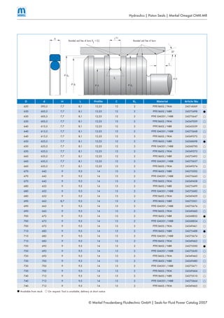 © Merkel Freudenberg Fluidtechnic GmbH | Seals for Fluid Power Catalog 2007
D d H L Profile C R1 Material Article No.
620 595,5 7,7 8,1 12,25 12 2 PTFE B602 / FKM 24316069 DD
630 605,5 7,7 8,1 12,25 12 2 PTFE B602 / NBR 24275498 BB
630 605,5 7,7 8,1 12,25 12 2 PTFE GM201 / NBR 24275647 DD
630 605,5 7,7 8,1 12,25 12 2 PTFE B602 / FKM 24347059 DD
640 615,5 7,7 8,1 12,25 12 2 PTFE B602 / NBR 24243559 DD
640 615,5 7,7 8,1 12,25 12 2 PTFE GM201 / NBR 24275668 DD
640 615,5 7,7 8,1 12,25 12 2 PTFE B602 / FKM 24349372 DD
650 625,5 7,7 8,1 12,25 12 2 PTFE B602 / NBR 24268698 BB
650 625,5 7,7 8,1 12,25 12 2 PTFE GM201 / NBR 24268700 DD
650 625,5 7,7 8,1 12,25 12 2 PTFE B602 / FKM 24349373 DD
660 635,5 7,7 8,1 12,25 12 2 PTFE B602 / NBR 24275495 DD
660 635,5 7,7 8,1 12,25 12 2 PTFE GM201 / NBR 24275637 DD
660 635,5 7,7 8,1 12,25 12 2 PTFE B602 / FKM 24349374 DD
670 642 9 9,5 14 13 2 PTFE B602 / NBR 24275502 DD
670 642 9 9,5 14 13 2 PTFE GM201 / NBR 24275660 DD
670 642 9 9,5 14 13 2 PTFE B602 / FKM 24349458 DD
680 652 9 9,5 14 13 2 PTFE B602 / NBR 24275499 DD
680 652 9 9,5 14 13 2 PTFE GM201 / NBR 24275682 DD
680 652 9 9,5 14 13 2 PTFE B602 / FKM 24349459 DD
690 662 8,7 9,5 14 13 2 PTFE B602 / NBR 24275501 DD
690 662 9 9,5 14 13 2 PTFE GM201 / NBR 24275676 DD
690 662 9 9,5 14 13 2 PTFE B602 / FKM 24349460 DD
700 672 9 9,5 14 13 2 PTFE B602 / NBR 24268832 BB
700 672 9 9,5 14 13 2 PTFE GM201 / NBR 24268834 DD
700 672 9 9,5 14 13 2 PTFE B602 / FKM 24349461 DD
710 682 9 9,5 14 13 2 PTFE B602 / NBR 24275488 BB
710 682 9 9,5 14 13 2 PTFE GM201 / NBR 24275674 DD
710 682 9 9,5 14 13 2 PTFE B602 / FKM 24349462 DD
720 692 9 9,5 14 13 2 PTFE B602 / NBR 24275500 BB
720 692 9 9,5 14 13 2 PTFE GM201 / NBR 24275650 DD
720 692 9 9,5 14 13 2 PTFE B602 / FKM 24349463 DD
730 702 9 9,5 14 13 2 PTFE B602 / NBR 24269480 DD
730 702 9 9,5 14 13 2 PTFE GM201 / NBR 24275671 DD
730 702 9 9,5 14 13 2 PTFE B602 / FKM 24349464 DD
740 712 9 9,5 14 13 2 PTFE B602 / NBR 24275510 DD
740 712 9 9,5 14 13 2 PTFE GM201 / NBR 24275664 DD
740 712 9 9,5 14 13 2 PTFE B602 / FKM 24349465 DD
BB Available from stockAvailable from stock DD On request: Tool is available, delivery at short noticeOn request: Tool is available, delivery at short notice
Hydraulics | Piston Seals | Merkel Omegat OMK-MR
dF1Ø
dFØ d2Ø
DØ
dØ
R1
H L+0,2
20°
C
Rounded and free of burrsRounded and free of burrs R
2
< 0,2
 