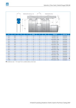 © Merkel Freudenberg Fluidtechnic GmbH | Seals for Fluid Power Catalog 2007
Hydraulics | Piston Seals | Merkel Omegat OMK-MR
D d H L Profile C R1 Material Article No.
910 882 9 9,5 14 13 2 PTFE B602 / FKM 24349484 DD
920 892 9 9,5 14 13 2 PTFE B602 / NBR 24269457 DD
920 892 9 9,5 14 13 2 PTFE GM201 / NBR 24275680 DD
920 892 9 9,5 14 13 2 PTFE B602 / FKM 24349485 DD
930 902 9 9,5 14 13 2 PTFE B602 / NBR 24275520 DD
930 902 9 9,5 14 13 2 PTFE GM201 / NBR 24275653 DD
930 902 9 9,5 14 13 2 PTFE B602 / FKM 24349486 DD
940 912 9 9,5 14 13 2 PTFE B602 / NBR 24275524 DD
940 912 9 9,5 14 13 2 PTFE GM201 / NBR 24275686 DD
940 912 9 9,5 14 13 2 PTFE B602 / FKM 24349487 DD
950 922 9 9,5 14 13 2 PTFE B670 / NBR 24275525 DD
950 922 9 9,5 14 13 2 PTFE GM201 / NBR 24275638 DD
950 922 9 9,5 14 13 2 PTFE B670 / FKM 24349488 DD
965 937 9 9,5 14 13 2 PTFE B670 / NBR 24295220 BB
1100 1072 9 9,5 14 13 2 PTFE GM201 / NBR 24345602 DD
BB Available from stockAvailable from stock DD On request: Tool is available, delivery at short noticeOn request: Tool is available, delivery at short notice
dF1Ø
dFØ d2Ø
DØ
dØ
R1
H L+0,2
20°
C
Rounded and free of burrsRounded and free of burrs R
2
< 0,2
 
