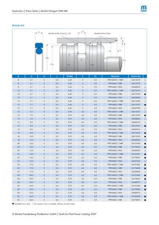 © Merkel Freudenberg Fluidtechnic GmbH | Seals for Fluid Power Catalog 2007
Hydraulics | Piston Seals | Merkel Omegat OMK-MR
Article list
dF1Ø
dFØ d2Ø
DØ
dØ
R1
H L+0,2
20°
C
Rounded and free of burrsRounded and free of burrs R
2
< 0,2
D d H L Profile C R1 Material Article No.
8 3,1 2 2,2 2,45 3 0,3 PTFE GM201 / NBR 24213518 DD
8 3,1 2 2,2 2,45 3 0,3 PTFE B602 / NBR 24213753 DD
8 3,1 2 2,2 2,45 3 0,3 PTFE B602 / FKM 24348353 DD
10 5,1 2 2,2 2,45 3 0,3 PTFE GM201 / NBR 24213519 DD
10 5,1 2 2,2 2,45 3 0,3 PTFE B602 / NBR 24213755 BB
10 5,1 2 2,2 2,45 3 0,3 PTFE B602 / FKM 24330049 DD
12 7,1 2 2,2 2,45 3 0,3 PTFE GM201 / NBR 24213520 DD
12 7,1 2 2,2 2,45 3 0,3 PTFE B602 / NBR 24213757 BB
12 7,1 2 2,2 2,45 3 0,3 PTFE B602 / FKM 24237996 DD
15 7,5 3 3,2 3,75 4,5 0,5 PTFE GM201 / NBR 24213521 DD
15 7,5 3 3,2 3,75 4,5 0,5 PTFE B602 / NBR 24213759 BB
15 7,5 3 3,2 3,75 4,5 0,5 PTFE B602 / FKM 24348843 DD
16 8,5 3 3,2 3,75 4,5 0,5 PTFE GM201 / NBR 24208135 DD
16 8,5 3 3,2 3,75 4,5 0,5 PTFE B602 / NBR 24213761 BB
16 8,5 3 3,2 3,75 4,5 0,5 PTFE B602 / FKM 24260916 DD
18 10,5 3 3,2 3,75 4,5 0,5 PTFE GM201 / NBR 24213522 BB
18 10,5 3 3,2 3,75 4,5 0,5 PTFE B602 / NBR 24213763 BB
18 10,5 3 3,2 3,75 4,5 0,5 PTFE B602 / FKM 24348354 DD
20 12,5 3 3,2 3,75 4,5 0,5 PTFE GM201 / NBR 24131850 BB
20 12,5 3 3,2 3,75 4,5 0,5 PTFE B602 / NBR 24178456 BB
20 12,5 3 3,2 3,75 4,5 0,5 PTFE B602 / FKM 24348355 DD
22 14,5 3 3,2 3,75 4,5 0,5 PTFE GM201 / NBR 24131851 BB
22 14,5 3 3,2 3,75 4,5 0,5 PTFE B602 / NBR 24178457 BB
22 14,5 3 3,2 3,75 4,5 0,5 PTFE B602 / FKM 24257623 DD
25 17,5 3 3,2 3,75 4,5 0,5 PTFE GM201 / NBR 24131852 BB
25 17,5 3 3,2 3,75 4,5 0,5 PTFE B602 / NBR 24178458 BB
25 17,5 3 3,2 3,75 4,5 0,5 PTFE B602 / FKM 24258030 DD
28 20,5 3 3,2 3,75 4,5 0,5 PTFE GM201 / NBR 24131853 BB
28 20,5 3 3,2 3,75 4,5 0,5 PTFE B602 / NBR 24178459 BB
28 20,5 3 3,2 3,75 4,5 0,5 PTFE B602 / FKM 24348377 DD
30 22,5 3 3,2 3,75 4,5 0,5 PTFE GM201 / NBR 24131854 BB
30 22,5 3 3,2 3,75 4,5 0,5 PTFE B602 / NBR 24178460 BB
30 22,5 3 3,2 3,75 4,5 0,5 PTFE B602 / FKM 24300913 DD
32 24,5 3 3,2 3,75 4,5 0,5 PTFE GM201 / NBR 24102892 BB
32 24,5 3 3,2 3,75 4,5 0,5 PTFE B602 / NBR 24178461 BB
BB Available from stockAvailable from stock DD On request: Tool is available, delivery at short noticeOn request: Tool is available, delivery at short notice
 