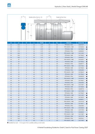 © Merkel Freudenberg Fluidtechnic GmbH | Seals for Fluid Power Catalog 2007
D d H L Profile C R1 Material Article No.
32 24,5 3 3,2 3,75 4,5 0,5 PTFE B602 / FKM 24257477 DD
35 27,5 3 3,2 3,75 4,5 0,5 PTFE GM201 / NBR 24106354 BB
35 27,5 3 3,2 3,75 4,5 0,5 PTFE B602 / NBR 24178462 BB
35 27,5 3 3,2 3,75 4,5 0,5 PTFE B602 / FKM 24300835 DD
36 28,5 3 3,2 3,75 4,5 0,5 PTFE GM201 / NBR 24131855 DD
36 28,5 3 3,2 3,75 4,5 0,5 PTFE B602 / NBR 24178463 BB
36 28,5 3 3,2 3,75 4,5 0,5 PTFE B602 / FKM 24348357 DD
40 29 4 4,2 5,5 6 0,8 PTFE GM201 / NBR 24106357 BB
40 29 4 4,2 5,5 6 0,8 PTFE B602 / NBR 24178464 BB
40 29 4 4,2 5,5 6 0,8 PTFE B602 / FKM 24260917 BB
42 31 4 4,2 5,5 6 0,8 PTFE GM201 / NBR 24131856 BB
42 31 4 4,2 5,5 6 0,8 PTFE B602 / NBR 24178465 BB
42 31 4 4,2 5,5 6 0,8 PTFE B602 / FKM 24306482 DD
45 34 4 4,2 5,5 6 0,8 PTFE GM201 / NBR 24108643 BB
45 34 4 4,2 5,5 6 0,8 PTFE B602 / NBR 24178466 BB
45 34 4 4,2 5,5 6 0,8 PTFE B602 / FKM 24348358 BB
50 39 4 4,2 5,5 6 0,8 PTFE GM201 / NBR 24109476 BB
50 39 4 4,2 5,5 6 0,8 PTFE B602 / NBR 24178467 BB
50 39 4 4,2 5,5 6 0,8 PTFE B602 / FKM 24246484 BB
55 44 4 4,2 5,5 6 0,8 PTFE GM201 / NBR 24131857 BB
55 44 4 4,2 5,5 6 0,8 PTFE B602 / NBR 24178468 BB
55 44 4 4,2 5,5 6 0,8 PTFE B602 / FKM 24260918 DD
56 45 4 4,2 5,5 6 0,8 PTFE GM201 / NBR 24131858 DD
56 45 4 4,2 5,5 6 0,8 PTFE B602 / NBR 24178469 BB
60 49 4 4,2 5,5 6 0,8 PTFE GM201 / NBR 24131859 BB
60 49 4 4,2 5,5 6 0,8 PTFE B602 / NBR 24178470 BB
60 49 4 4,2 5,5 6 0,8 PTFE B602 / FKM 24288831 DD
63 52 4 4,2 5,5 6 0,8 PTFE GM201 / NBR 24123140 BB
63 52 4 4,2 5,5 6 0,8 PTFE B602 / NBR 24178471 BB
63 52 4 4,2 5,5 6 0,8 PTFE B602 / FKM 24263382 DD
65 54 4 4,2 5,5 6 0,8 PTFE GM201 / NBR 24104068 BB
65 54 4 4,2 5,5 6 0,8 PTFE B602 / NBR 24191950 BB
65 54 4 4,2 5,5 6 0,8 PTFE B602 / FKM 24348360 DD
70 54,5 5,9 6,3 7,75 8 1,2 PTFE GM201 / NBR 24131887 BB
70 54,5 5,9 6,3 7,75 8 1,2 PTFE B602 / NBR 24213778 BB
70 54,5 5,9 6,3 7,75 8 1,2 PTFE B602 / FKM 24332341 DD
70 59 4 4,2 5,5 6 0,8 PTFE GM201 / NBR 24131860 BB
BB Available from stockAvailable from stock DD On request: Tool is available, delivery at short noticeOn request: Tool is available, delivery at short notice
Hydraulics | Piston Seals | Merkel Omegat OMK-MR
dF1Ø
dFØ d2Ø
DØ
dØ
R1
H L+0,2
20°
C
Rounded and free of burrsRounded and free of burrs R
2
< 0,2
 