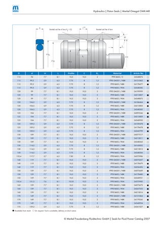 © Merkel Freudenberg Fluidtechnic GmbH | Seals for Fluid Power Catalog 2007
D d H L Profile C R1 Material Article No.
115 94 7,7 8,1 10,5 10,5 2 PTFE B602 / 0 24348874 DD
115 99,5 5,9 6,3 7,75 8 1,2 PTFE GM201 / NBR 24131863 BB
115 99,5 5,9 6,3 7,75 8 1,2 PTFE B602 / NBR 24178477 BB
115 99,5 5,9 6,3 7,75 8 1,2 PTFE B602 / FKM 24348382 DD
120 99 7,7 8,1 10,5 10,5 2 PTFE GM201 / NBR 24199999 DD
120 99 7,7 8,1 10,5 10,5 2 PTFE B602 / NBR 24213807 BB
120 99 7,7 8,1 10,5 10,5 2 PTFE B602 / FKM 24348875 DD
120 104,5 5,9 6,3 7,75 8 1,2 PTFE GM201 / NBR 24186464 BB
120 104,5 5,9 6,3 7,75 8 1,2 PTFE B602 / NBR 24213805 BB
120 104,5 5,9 6,3 7,75 8 1,2 PTFE B602 / FKM 24348383 DD
125 104 7,7 8,1 10,5 10,5 2 PTFE GM201 / NBR 24093346 BB
125 104 7,7 8,1 10,5 10,5 2 PTFE B602 / NBR 24213809 BB
125 104 7,7 8,1 10,5 10,5 2 PTFE B602 / FKM 24340950 DD
125 109,5 5,9 6,3 7,75 8 1,2 PTFE GM201 / NBR 24109478 BB
125 109,5 5,9 6,3 7,75 8 1,2 PTFE B602 / NBR 24178478 BB
125 109,5 5,9 6,3 7,75 8 1,2 PTFE B602 / FKM 24245799 BB
130 109 7,7 8,1 10,5 10,5 2 PTFE GM201 / NBR 24077517 DD
130 109 7,7 8,1 10,5 10,5 2 PTFE B602 / NBR 24213811 BB
130 109 7,7 8,1 10,5 10,5 2 PTFE B602 / FKM 24348365 DD
130 114,5 5,9 6,3 7,75 8 1,2 PTFE GM201 / NBR 24145852 DD
130 114,5 5,9 6,3 7,75 8 1,2 PTFE B602 / NBR 24213813 BB
130 114,5 5,9 6,3 7,75 8 1,2 PTFE B602 / FKM 24348366 DD
133,4 117,7 5,7 6,3 7,85 8 1,2 PTFE B602 / FKM 24375986 DD
140 119 7,7 8,1 10,5 10,5 2 PTFE GM201 / NBR 24075607 BB
140 119 7,7 8,1 10,5 10,5 2 PTFE B602 / NBR 24178479 BB
140 119 7,7 8,1 10,5 10,5 2 PTFE B602 / FKM 24236496 BB
150 129 7,7 8,1 10,5 10,5 2 PTFE GM201 / NBR 24075609 BB
150 129 7,7 8,1 10,5 10,5 2 PTFE B602 / NBR 24178480 BB
150 129 7,7 8,1 10,5 10,5 2 PTFE B602 / FKM 24340951 DD
152,4 131,3 7,6 8,1 10,55 10,5 2 PTFE B602 / FKM 24375985 DD
160 139 7,7 8,1 10,5 10,5 2 PTFE GM201 / NBR 24075673 BB
160 139 7,7 8,1 10,5 10,5 2 PTFE B602 / FKM 24267553 BB
160 139 7,7 8,1 10,5 10,5 2 PTFE B602 / NBR 24213816 BB
170 149 7,7 8,1 10,5 10,5 2 PTFE GM201 / NBR 24131864 BB
170 149 7,7 8,1 10,5 10,5 2 PTFE B602 / NBR 24179245 BB
170 149 7,7 8,1 10,5 10,5 2 PTFE B602 / FKM 24340954 DD
175 159,5 5,9 6,3 7,75 8 1,2 PTFE B602 / NBR 24361027 BB
BB Available from stockAvailable from stock DD On request: Tool is available, delivery at short noticeOn request: Tool is available, delivery at short notice
Hydraulics | Piston Seals | Merkel Omegat OMK-MR
dF1Ø
dFØ d2Ø
DØ
dØ
R1
H L+0,2
20°
C
Rounded and free of burrsRounded and free of burrs R
2
< 0,2
 