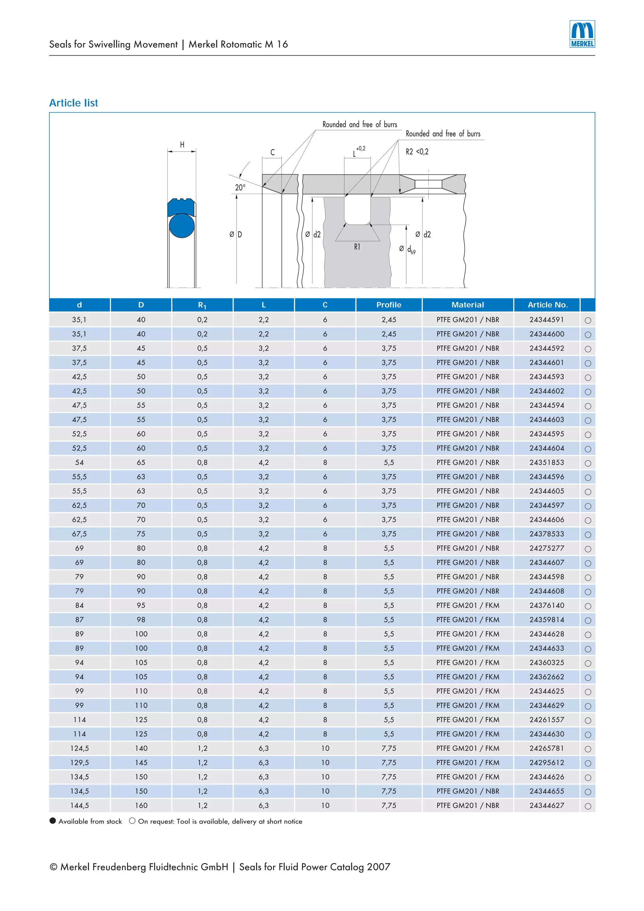 Merkel rotomatic m16_01 PDF