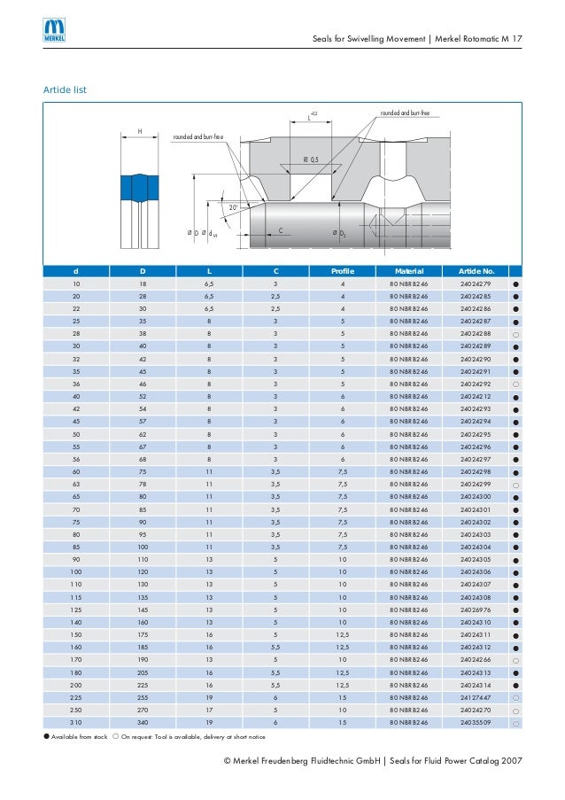 Merkel rotomatic m17_01