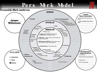 Pers Merk Model 