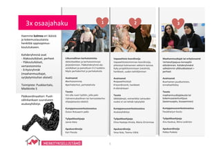 3
Liikunnallinen	
  kerhotoiminta	
  
Ak7viitee@en	
  ja	
  kerhotoiminnan	
  
järjestäminen.	
  Pääkohderyhmä	
  ala-­‐
asteikäiset	
  ja	
  paino;uen	
  0-­‐2-­‐luokkiin.	
  
Myös	
  perhekerhot	
  ja	
  perhekahvila	
  
	
  
Avainsanat	
  
#kerhotoiminta	
  
#perhekerhot,	
  perhekahvila	
  
	
  
Tausta	
  
Voi	
  olla	
  nuori	
  työtön,	
  jolla	
  palo	
  
Valmennuksellinen	
  tai	
  harrastekerho-­‐
ohjaajatausta	
  eduksi)	
  
	
  
Kumppanuusverkostovastuu	
  
Oulun	
  Rotuaarin	
  pallo	
  
	
  
Työpaikkaohjaaja	
  
Janne	
  Keto	
  
	
  
Apukoordinoija	
  
Kari	
  Pesola	
  
	
  
	
  
	
  
	
  
Vapaaehtois-­‐koordinoija	
  
Vapaaehtoistoiminnan	
  koordinoija,	
  
yhteistyö	
  kolmannen	
  sektorin	
  kanssa.	
  
Kyky	
  projek7toimintaan	
  (vies7ntä,	
  
hankkeet,	
  uuden	
  kehi;äminen	
  
	
  
Avainsanat	
  
#vapaaehtoistyö	
  
#	
  koordinoin7,	
  hankkeet	
  
#	
  elämänkaari	
  
	
  
Tausta	
  
Iäkkkäämpii,	
  esimerkiksi	
  sairauden	
  
vuoksi	
  ei	
  voi	
  tehdä	
  nykytyötä	
  
	
  
Kumppanuusverkostovastuu	
  
Asukasyhdistys	
  
	
  
Työpaikkaohjaaja	
  
Elina	
  Haataja-­‐Ilmola,	
  Maria	
  Orrenmaa	
  
	
  
Apukoordinoija	
  
Vesa	
  Ilola,	
  Teemu	
  Vähä	
  
	
  
	
  
	
  
	
  
Maahanmuu<ajat	
  tai	
  erityisnuoret	
  
Vertaisohjaajuus-­‐konsep7n	
  
edistäminen.	
  Kohderyhmänä	
  
selkeämmin	
  ylläluokkalaiset	
  +	
  
perheet	
  
	
  
Avainsanat	
  
#varhainen	
  puu;uminen,	
  
ennaltaehkäisy	
  
	
  
Tausta	
  
maahanmuu;ajatausta	
  tai	
  
kokemusasiantun7juus	
  
(lastensuojelu,	
  kiusaaminen)	
  
	
  
Kumppanuusverkostovastuu	
  
Paulaharjun	
  koulu	
  
	
  
Työpaikkaohjaaja	
  
Anu	
  Kaukua,	
  Niina	
  Leskinen	
  
	
  
Apukoordinoija	
  
Pekka	
  Poikela	
  
	
  
	
  
	
  
	
  
Haemme	
  kolmea	
  eri	
  ikäistä	
  
ja	
  kokemustaustaista	
  
henkilöä	
  oppisopimus-­‐
koulutukseen.	
  
	
  
Kohderyhminä	
  ovat	
  
-­‐	
  Alakouluikäiset,	
  perheet	
  
-­‐	
  Yläkouluikäiset,	
  
vertaistoiminta	
  
-­‐	
  Erityisryhmät	
  
(maahanmuu;ajat,	
  
syrjäytymisuhan	
  alaiset)	
  
	
  
Toimipiste:	
  Puokkaritalo,	
  
Mielikin7e	
  5	
  
	
  
Pääkoordinaa;ori:	
  Puoli-­‐
välinkankaan	
  suuralueen	
  
asukasyhdistys	
  
1	
   2	
   3	
  3x	
  osaajahaku	
  
 