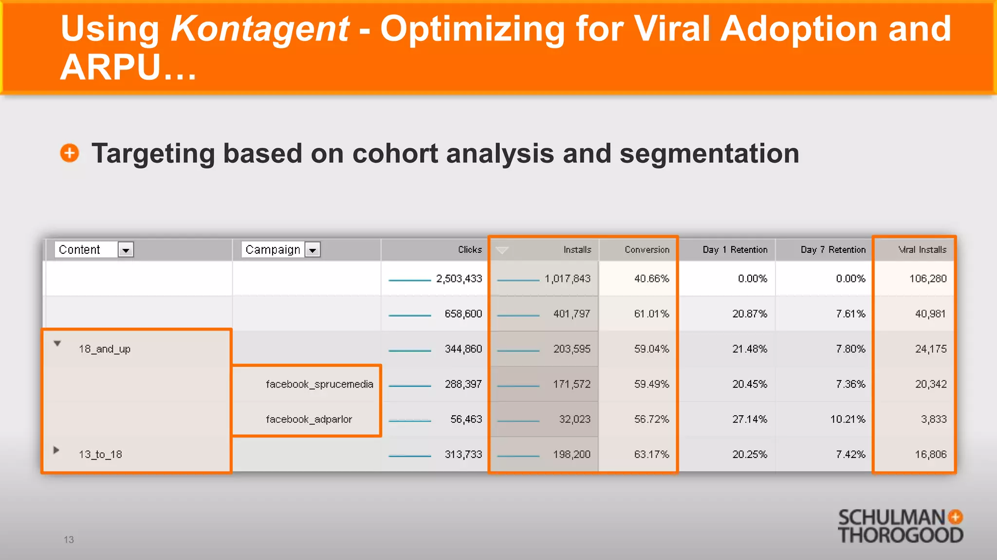 Using Kontagent - Optimizing for Viral Adoption and
ARPU…

     Targeting based on cohort analysis and segmentation




13
 