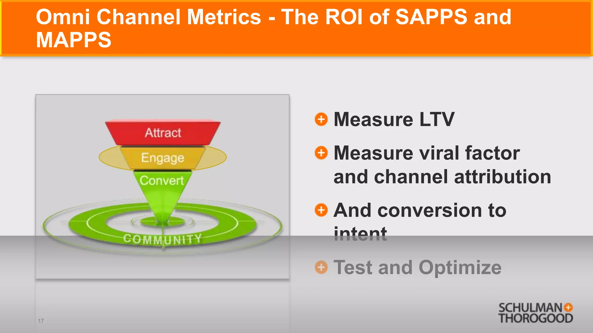 Omni Channel Metrics - The ROI of SAPPS and
MAPPS


                          Measure LTV
                          Measure viral factor
                          and channel attribution
                          And conversion to
                          intent
                          Test and Optimize

17
 