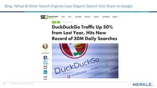 © 2018 Merkle. All Rights Reserved. Confidential48
Bing, Yahoo & Other Search Engines Lose Organic Search Visit Share to G...