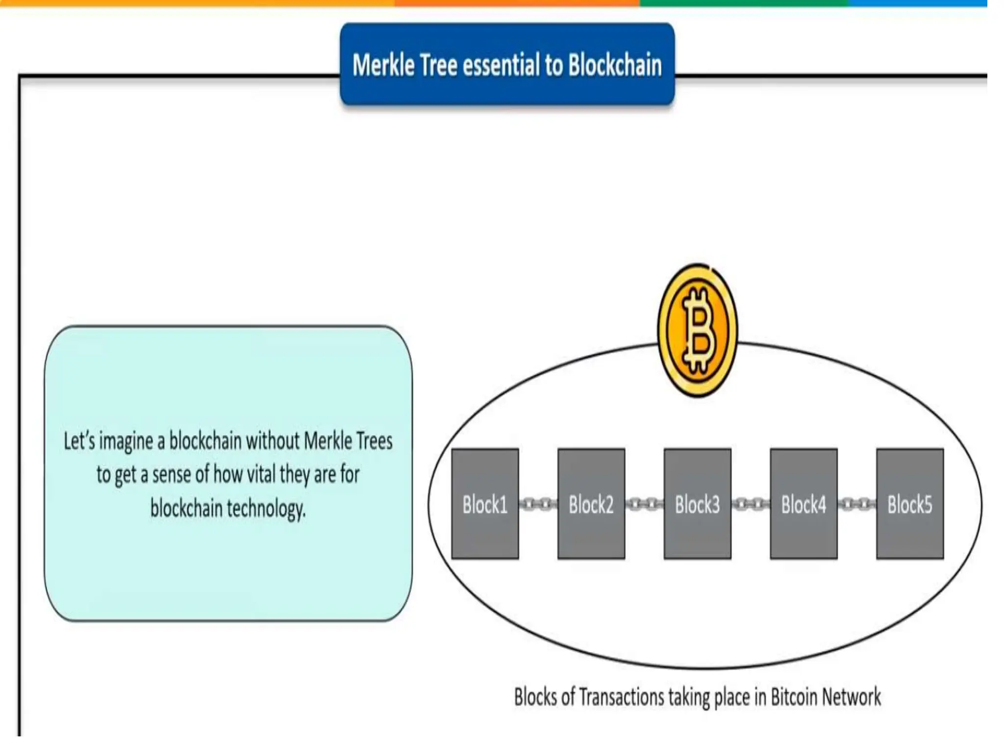 PPT FOR EXPLAINING MERKLE tree and SPV.pptx