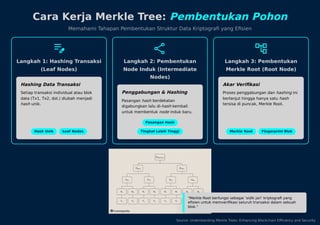Materi Merkle Tree dan Merkle Root di blockchain | PDF