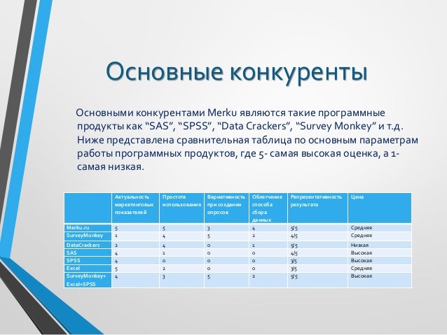Основные конкуренты маз