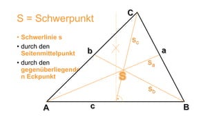 S = Schwerpunkt
• Schwerlinie s           sc
• durch den
  Seitenmittelpunkt
• durch den                    sa
  gegenüberliegende
  n Eckpunkt          S
                               sb
 