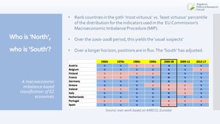 • Rank countriesin the 50th ’most virtuous’ vs. ’least virtuous’ percentile
of the distribution for the indicatorsused in ...