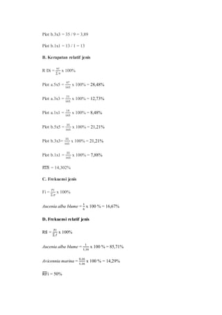 Plot b.3x3 = 35 / 9 = 3,89
Plot b.1x1 = 13 / 1 = 13
B. Kerapatan relatif jenis
R Di =
𝑛𝑖
∑ 𝑛
x 100%
Plot a.5x5 =
47
165
x 100% = 28,48%
Plot a.3x3 =
21
165
x 100% = 12,73%
Plot a.1x1 =
14
165
x 100% = 8,48%
Plot b.5x5 =
35
165
x 100% = 21,21%
Plot b.3x3=
35
165
x 100% = 21,21%
Plot b.1x1 =
35
165
x 100% = 7,88%
RDi = 14,302%
C. Frekuensi jenis
Fi =
𝑃𝑖
∑ 𝑝
x 100%
Aucenia alba blume =
1
6
x 100 % = 16,67%
D. Frekuensi relatif jenis
Rfi =
𝐹𝑖
∑ 𝑓
x 100%
Aucenia alba blume =
1
1,16
x 100 % = 85,71%
Avicennia marina =
0,16
1,16
x 100 % = 14,29%
RFi = 50%
 