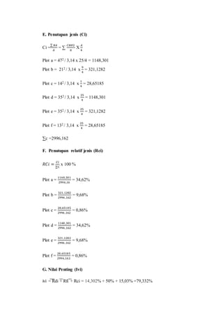 E. Penutupan jenis (Ci)
Ci =
∑ 𝐵𝐴
𝐴
= ∑
𝐶𝐵𝐻2
𝜋
X
𝐴
4
Plot a = 472 / 3,14 x 25/4 = 1148,301
Plot b = 212 / 3,14 x
9
4
= 321,1282
Plot c = 142 / 3,14 x
1
4
= 28,65185
Plot d = 352 / 3,14 x
25
4
= 1148,301
Plot e = 352 / 3,14 x
25
4
= 321,1282
Plot f = 132 / 3,14 x
25
4
= 28,65185
∑c =2996,162
F. Penutupan relatif jenis (Rci)
𝑅𝐶𝑖 =
𝐶𝑖
∑C
x 100 %
Plot a =
1148,301
2996,16
= 34,62%
Plot b =
321,1282
2996 ,162
= 9,68%
Plot c =
28,65185
2996 ,162
= 0,86%
Plot d =
1148 ,301
2996 ,162
= 34,62%
Plot e =
321 ,1282
2996 ,162
= 9,68%
Plot f =
28,65185
2996,162
= 0,86%
G. Nilai Penting (Ivi)
ivi = Rdi + Rfi + Rci = 14,302% + 50% + 15,03% =79,332%
 