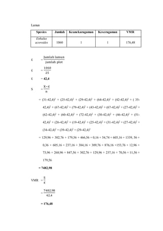 Lamun
Spesies Jumlah Keanekaragaman Keseragaman VMR
Enhalus
acoroides 1060 1 1 176,48
x̄ =
Jumlah lamun
jumlah plot
x̄ =
1060
25
x̄ = 42,4
S =
X−x̄
n
= (31-42,4)2 + (25-42,4)2 + (29-42,4)2 + (64-42,4)2 + (42-42,4)2 + ( 35-
42,4)2 + (67-42,4)2 + (79-42,4)2 + (43-42,4)2 + (67-42,4)2 + (27-42,4)2 +
(62-42,4)2 + (60-42,4)2 + (72-42,4)2 + (30-42,4)2 + (46-42,4)2 + (51-
42,4)2 + (26-42,4)2 + (19-42,4)2 + (25-42,4)2 + (31-42,4)2 + (27-42,4)2 +
(34-42,4)2 + (39-42,4)2 + (29-42,4)2
= 129,96 + 302,76 + 179,56 + 466,56 + 0,16 + 54,74 + 605,16 + 1339, 56 +
0,36 + 605,16 + 237,16 + 384,16 + 309,76 + 876,16 +153,76 + 12,96 +
73,96 + 268,96 + 847,56 + 302,76 + 129,96 + 237,16 + 70,56 + 11,56 +
179,56
= 7482,98
VMR =
S
x̄
=
7482,98
42,4
= 176,48
 