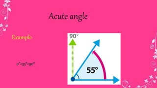 Acute angle
Example:
0°<55°<90°
 