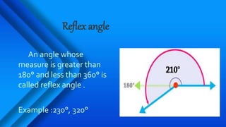 Reflex angle
An angle whose
measure is greater than
180° and less than 360° is
called reflex angle .
Example :230°, 320°
 