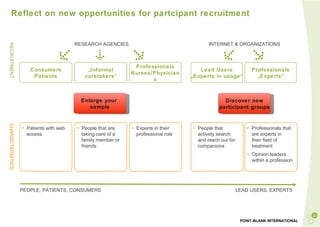 Reflect on new opportunities for partcipant recruitment RESEARCH AGENCIES RECRUITMENT INTERNET & ORGANIZATIONS CHARACTERISTICS LEAD USERS, EXPERTS PEOPLE, PATIENTS, CONSUMERS Consumers Patients „ Informal caretakers“ Professionals Nurses/Physicians Lead Users „Experts in usage“ Professionals „Experts“ Patients with web  access People that are  taking care of a  family member or  friends Experts in their  professional role People that  actively search  and reach out for  companions Professionals that  are experts in  their field of  treatment Opinion leaders  within a profession Enlarge your  sample Discover new participant groups 