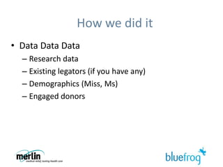It’s tough out there% annual change in UK house pricesFewer single, childless women