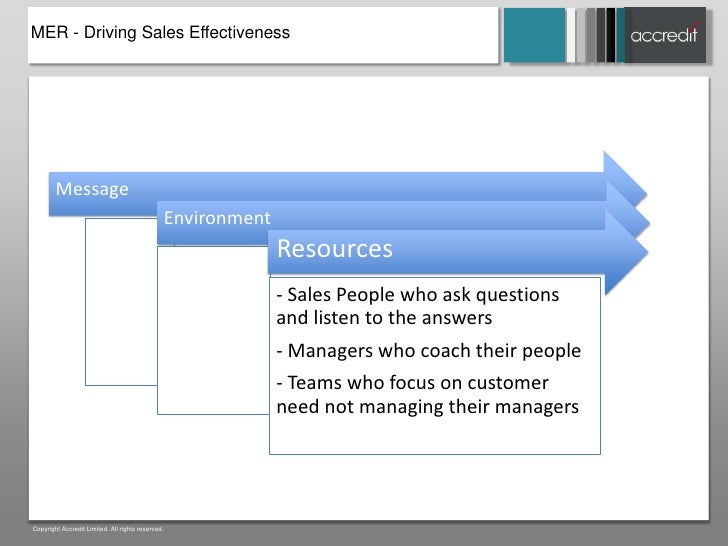MER The route to an effective sales organisation
