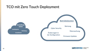 34
TCO mit Zero Touch Deployment
Anschaffungs-
kosten
Gerätepreis
Schulung
Installation
 
