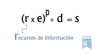 (r x e) + d = s
evolución
espacios para el usuario
 