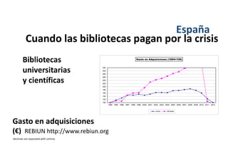 Gasto en adquisiciones
(€) REBIUN http://www.rebiun.org
Bibliotecas
universitarias
y científicas
decimals are separated wi...