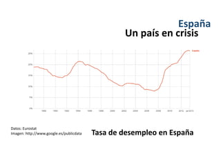 Un país en crisis
España
Tasa de desempleo en España
Datos: Eurostat
Imagen: http://www.google.es/publicdata
 