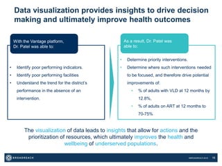 ©BROADREACH 2016 18
Data visualization provides insights to drive decision
making and ultimately improve health outcomes
• Determine priority interventions.
• Determine where such interventions needed
to be focused, and therefore drive potential
improvements of:
• % of adults with VLD at 12 months by
12.8%,
• % of adults on ART at 12 months to
70-75%
As a result, Dr. Patel was
able to:
The visualization of data leads to insights that allow for actions and the
prioritization of resources, which ultimately improves the health and
wellbeing of underserved populations.
• Identify poor performing indicators.
• Identify poor performing facilities
• Understand the trend for the district’s
performance in the absence of an
intervention.
With the Vantage platform,
Dr. Patel was able to:
 