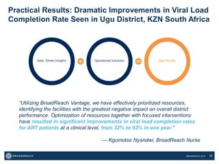 ©BROADREACH 2016 19
Practical Results: Dramatic Improvements in Viral Load
Completion Rate Seen in Ugu District, KZN South Africa
“Utilizing BroadReach Vantage, we have effectively prioritized resources,
identifying the facilities with the greatest negative impact on overall district
performance. Optimization of resources together with focused interventions
have resulted in significant improvements in viral load completion rates
for ART patients at a clinical level, from 32% to 92% in one year.”
— Kgomotso Nyandwi, BroadReach Nurse
 