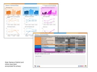 Note: Names of district and
clinics have been
anonymized for privacy
 