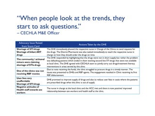 Advocacy Issue Raised
from Score Card
Actions Taken by the DHE
Shortage of STI drugs
Shortage of Infant ART
drugs
The DHE immediately phoned the respective nurse in Charge of the Clinics to send requests for
the drugs. The District Pharmacist was also tasked immediately to teach the respective nurse in
charge on how they should order the drugs on time.
The community / artisanal
miners were claiming
shortage of STIs drugs
The DHE responded by highlighting that the drugs were not in short supply but rather the problem
was defaulting patients which ended in them wanting second line STI drugs that were not available
at local clinic. The DHE agreed with CECHLA team to jointly carry out drugs/treatment literacy
interventions in areas served by this clinic.
One of the clinics was not
receiving RBF monies
Due to note receiving the funds, the clinic struggled to procure drugs in a timely manner. The
issues was presented to DHEs and RBF agents. The engagement resulted in Clinic receiving its first
RBF disbursement.
User fees very
unaffordable
Shortage of STI drugs
DHE promised to improve supply of drugs and also to reduce user fees in cases where the patients
are prescribed drugs when the clinic is out of supply.
Negative attitudes of
Health staff towards sex
workers
The nurse in charge at the local clinic and the HCC met and there is now positive/ improved
relationship between sex workers and health staff at the clinic.
“When people look at the trends, they
start to ask questions.”
– CECHLA M&E Officer
 