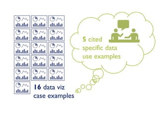 16 data viz
case examples
5 cited
specific data
use examples
 