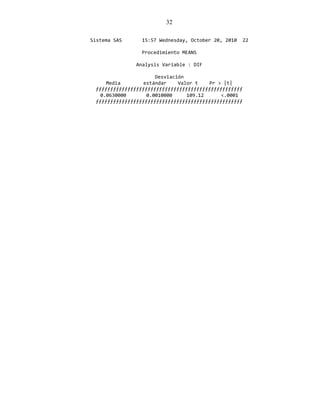 32
Sistema SAS 15:57 Wednesday, October 20, 2010 22
Procedimiento MEANS
Analysis Variable : DIF
Desviación
Media estándar Valor t Pr > |t|
ƒƒƒƒƒƒƒƒƒƒƒƒƒƒƒƒƒƒƒƒƒƒƒƒƒƒƒƒƒƒƒƒƒƒƒƒƒƒƒƒƒƒƒƒƒƒƒƒƒƒƒ
0.0630000 0.0010000 109.12 <.0001
ƒƒƒƒƒƒƒƒƒƒƒƒƒƒƒƒƒƒƒƒƒƒƒƒƒƒƒƒƒƒƒƒƒƒƒƒƒƒƒƒƒƒƒƒƒƒƒƒƒƒƒ
 