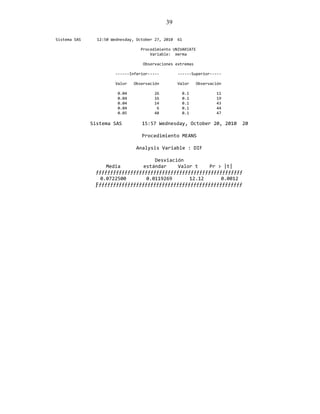 39
Sistema SAS 12:50 Wednesday, October 27, 2010 61
Procedimiento UNIVARIATE
Variable: merma
Observaciones extremas
------Inferior----- ------Superior-----
Valor Observación Valor Observación
0.04 26 0.1 11
0.04 16 0.1 19
0.04 14 0.1 43
0.04 6 0.1 44
0.05 48 0.1 47
Sistema SAS 15:57 Wednesday, October 20, 2010 20
Procedimiento MEANS
Analysis Variable : DIF
Desviación
Media estándar Valor t Pr > |t|
ƒƒƒƒƒƒƒƒƒƒƒƒƒƒƒƒƒƒƒƒƒƒƒƒƒƒƒƒƒƒƒƒƒƒƒƒƒƒƒƒƒƒƒƒƒƒƒƒƒƒƒ
0.0722500 0.0119269 12.12 0.0012
Ƒƒƒƒƒƒƒƒƒƒƒƒƒƒƒƒƒƒƒƒƒƒƒƒƒƒƒƒƒƒƒƒƒƒƒƒƒƒƒƒƒƒƒƒƒƒƒƒƒƒƒ
 