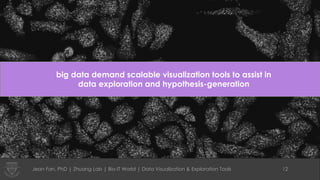 Jean Fan, PhD | Zhuang Lab | Bio-IT World | Data Visualization & Exploration Tools 12
big data demand scalable visualizati...