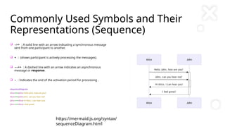 Mermaid: Powerful Diagramming Tool (Simple) | PPTX
