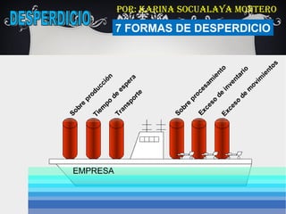 Por: Karina Socualaya Montero

7 FORMAS DE DESPERDICIO

 