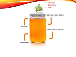 Saturación de azúcar
Acidez
Preservante
Tratamiento térmico
• Hongos
• Bacterias
• Virus
 