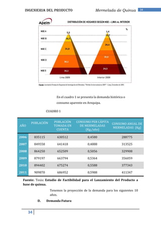 INGENIERIA DEL PRODUCTO                            Mermelada de Quinua           34




                           En el cuadro 1 se presenta la demanda histórica o
                           consumo aparente en Arequipa.

                     CUADRO 1


        POBLACIÓN        POBLACIÓN       CONSUMO PER CÁPITA
                                                                  CONSUMO ANUAL DE
AÑO                      TOMADA EN         DE MERMELADAS
                                                                   MERMELADAS (Kg)
                          CUENTA              (Kg./año)

2006        835115         630512                0,4580                  288775

2007        849558         641418                0,4888                  313525

2008        864250         652509                0,5056                  329908

2009        879197         663794                0,5364                  356059

2010        894402         675274                0,5588                  377343

2011        909870         686952                0,5988                  411347

  Fuente: Tesis: Estudio de Factibilidad para el Lanzamiento del Producto a
  base de quinua.
                       Tenemos la proyección de la demanda para los siguientes 10
                       años.
             D.      Demanda Futura


       34
 