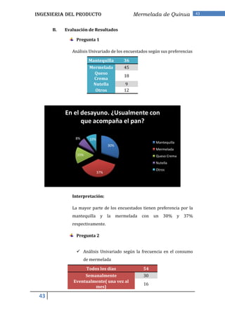 INGENIERIA DEL PRODUCTO                          Mermelada de Quinua               43


      B.   Evaluación de Resultados

                Pregunta 1

              Análisis Univariado de los encuestados según sus preferencias

                       Mantequilla          36
                       Mermelada            45
                         Queso
                                            18
                         Crema
                        Nutella              9
                         Otros              12




           En el desayuno. ¿Usualmente con
                 que acompaña el pan?

               8%      10%
                                                           Mantequilla
                                   30%
                                                           Mermelada
                15%                                        Queso Crema
                                                           Nutella
                                                           Otros
                             37%




              Interpretación:

              La mayor parte de los encuestados tienen preferencia por la
              mantequilla     y    la    mermelada   con   un   30%      y   37%
              respectivamente.

                Pregunta 2


                 Análisis Univariado según la frecuencia en el consumo
                    de mermelada

                      Todos los días                 54
                   Semanalmente                      30
              Eventualmente( una vez al
                                                     16
                       mes)

 43
 