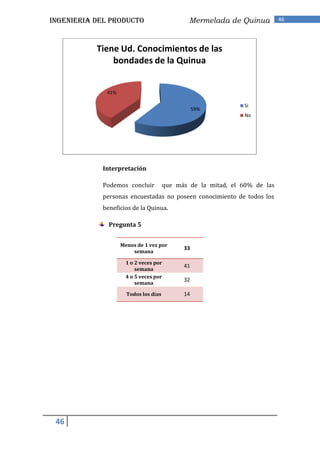 INGENIERIA DEL PRODUCTO                        Mermelada de Quinua          46




           Tiene Ud. Conocimientos de las
               bondades de la Quinua


              41%

                                                                Si
                                                  59%
                                                                No




            Interpretación

            Podemos concluir           que más de la mitad, el 60% de las
            personas encuestadas no poseen conocimiento de todos los
            beneficios de la Quinua.

              Pregunta 5


                    Menos de 1 vez por
                                             33
                        semana

                      1 o 2 veces por
                                             41
                          semana
                      4 o 5 veces por
                                             32
                          semana

                      Todos los días         14




 46
 