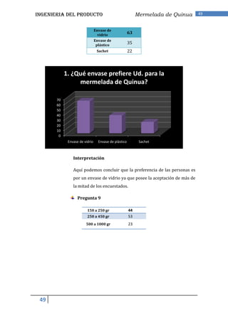 INGENIERIA DEL PRODUCTO                                     Mermelada de Quinua   49


                                Envase de
                                  vidrio
                                                       63
                                Envase de
                                 plástico
                                                       35
                                 Sachet                22




            1. ¿Qué envase prefiere Ud. para la
                 mermelada de Quinua?

       70
       60
       50
       40
       30
       20
       10
        0
             Envase de vidrio     Envase de plástico         Sachet



                Interpretación

                Aquí podemos concluir que la preferencia de las personas es
                por un envase de vidrio ya que posee la aceptación de más de
                la mitad de los encuestados.

                   Pregunta 9

                         150 a 250 gr                  44
                         250 a 450 gr                  53
                        500 a 1000 gr                  23




 49
 