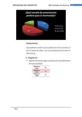 INGENIERIA DEL PRODUCTO                   Mermelada de Quinua               50




            ¿Qué tamaño de presentación
             prefiere para la mermelada?

                19%
                                  37%
                                                     150 a 250 gr
                                                     250 a 450 gr
              44%                                    500 a 1000 gr




            Interpretación

            Aquí podemos concluir que la preferencia de las personas es
            por un envase de vidrio , con una presentación de un pote de
            250 a 459 gr,.

              Pregunta 10
             Análisis Univariado según la opinión para el posible precio
               del nuevo producto.
                      Máximo 2
                                     41
                       soles
                      Máximo 3
                                     52
                       soles
                      Máximo 5
                                     27
                       soles




 50
 