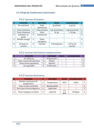 INGENIERIA DEL PRODUCTO                               Mermelada de Quinua               65



    4.5 Pliego de Condiciones Funcionales


         4.5.1 Funciones Principales
N      FUNCIÓN          K      CRITERIO             NIVEL            FLEXIBILIDAD       F
1    Ser nutritivas     5        Valor            g/calorías            ± gr/cal        2
                              Nutricional
2   Tener proteínas     5    Valor proteico     5 gr de proteína     ± 3g de proteína   2
3   Tener vitaminas     4        Valor                54 gr              ± 10 mg        2
4    Satisfacer un      3     Satisfacción              -                    -          3
         gusto
5   Brindar energía     3        Valor                   -                   -          3
                               energético
6        Ser baja en    2       Calorías         3 Kcal/gramo           ± 0.7 g. de     1
          calorías                                                       calorías


         4.5.2 Funciones del Producto Complementarias
N            FUNCIÓN                 K       CRITERIO        NIVEL     FLEXIBILIDAD         F
1           Ser deliciosa            5      Preparación        -             -              3
2    Tener envase fácil de llevar    4        Diseño           -             -              2
4     Tener buena apariencia         2        Aspecto          -             -              3
5          Ser agradable             2      Preferencia        -             -              2




         4.5.3 Funciones Restrictivas
N             FUNCIÓN                K        CRITERIO         NIVEL     FLEXIBILIDAD           F
      Resistir variaciones de
1                                    5      Temperatura         45ºC             ±10%           1
            temperatura
2    Tener envase reciclable         4      Biodegradable        -                -             2
2   No irritar el tracto digestivo   4        Seguridad          -                -             3
                                                                1-2
4    Tener empaque no toxico         4        material                       ±0,5ppm            1
                                                                ppm




    65
 
