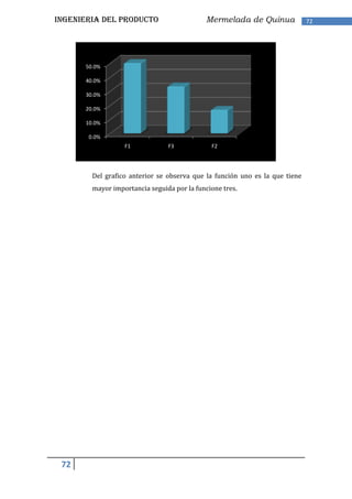 INGENIERIA DEL PRODUCTO                     Mermelada de Quinua              72




      50.0%

      40.0%

      30.0%

      20.0%

      10.0%

       0.0%
                  F1            F3            F2




        Del grafico anterior se observa que la función uno es la que tiene
        mayor importancia seguida por la funcione tres.




 72
 